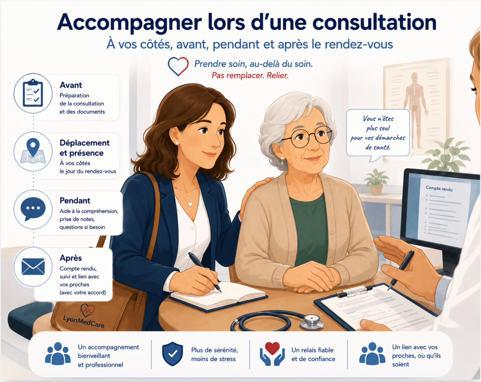 rofessionnelle de LyonMedCare accompagnant une personne lors d'une consultation médicale à Lyon